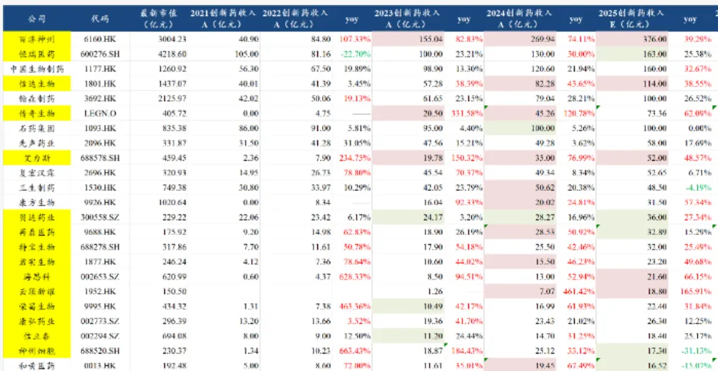 医药股新高的理由