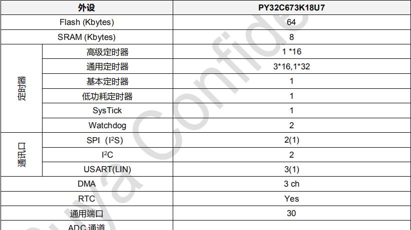 普冉PY32C673单片机数据手册，芯片参数、特性简单介绍