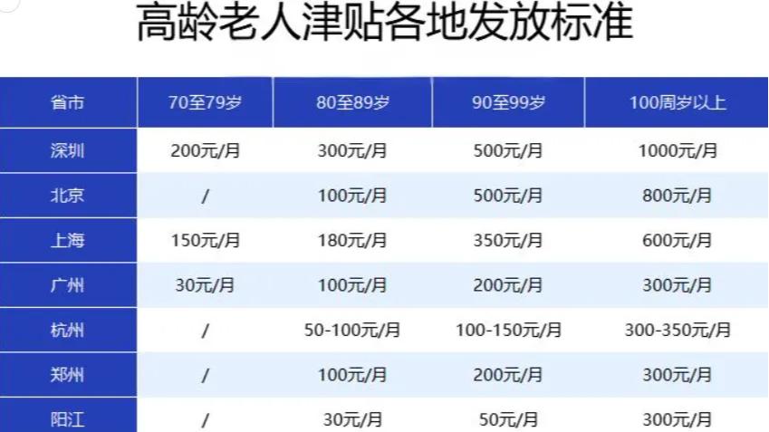 财政部：2025年将适度上调退休人员基本养老金，4类人将会受益，快来看看有你吗？