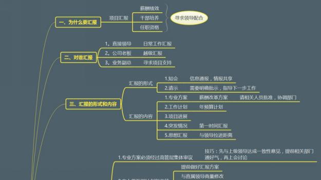 工作汇报总被批？换个 “黄金结构” 试试，领导听完居然说…