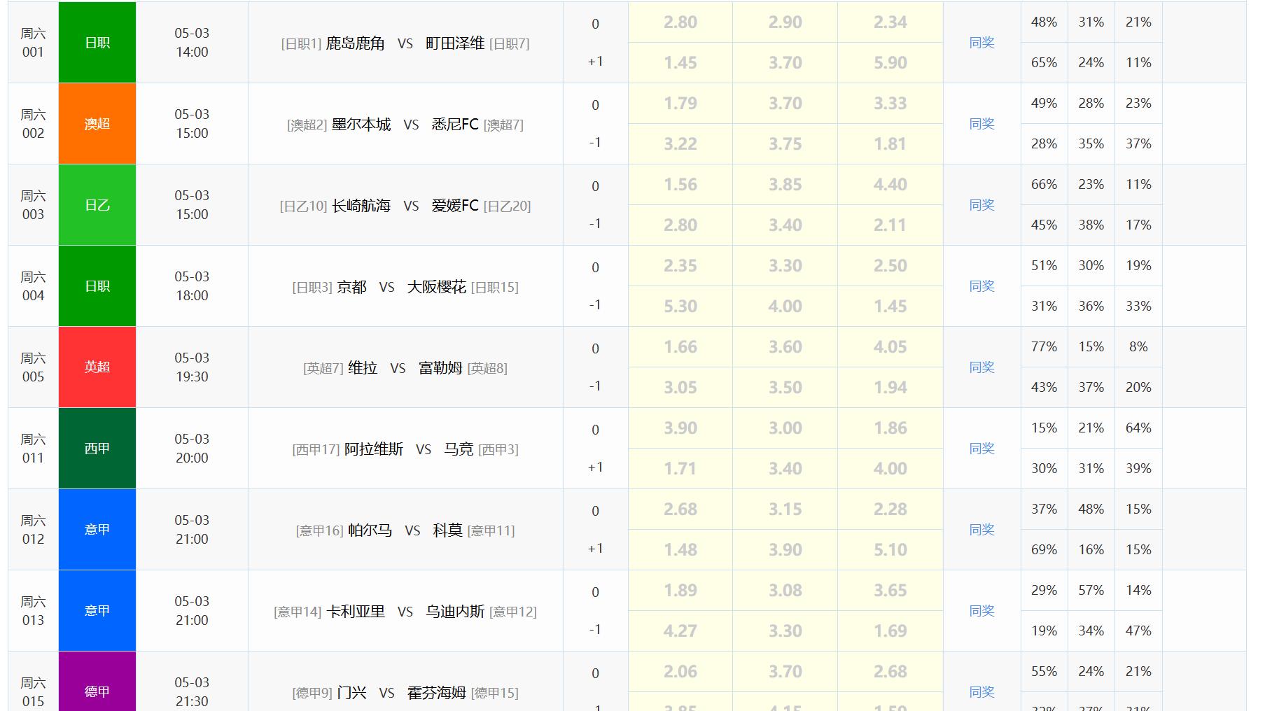 5月3日足球赛事三场分析参考，比分胜平负预测 个人观点，仅供参考，不喜勿喷