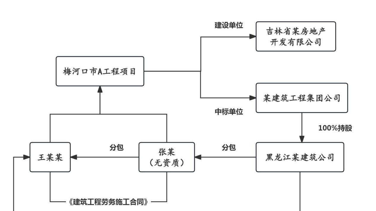 直击执行|违法分包？无资质承包？工程款拖欠且看梅法执行！
