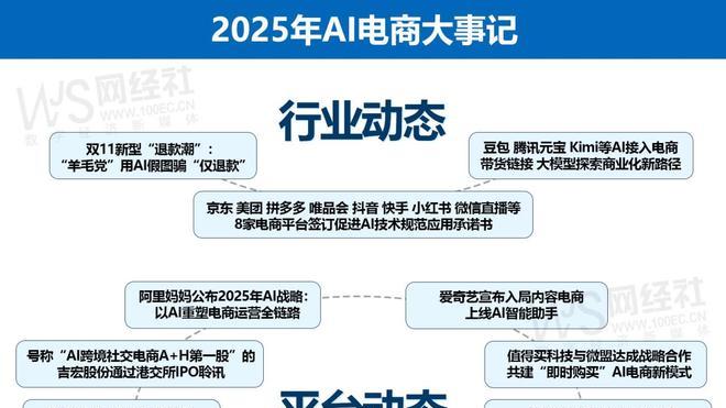 2025年AI电商十大事件：“羊毛党”用AI假图骗“仅退款” 豆包 腾讯元宝 Kimi等AI接入电商