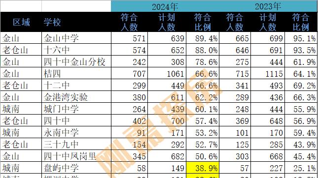 从随迁+定向生，看福州学区房怎么崩盘？