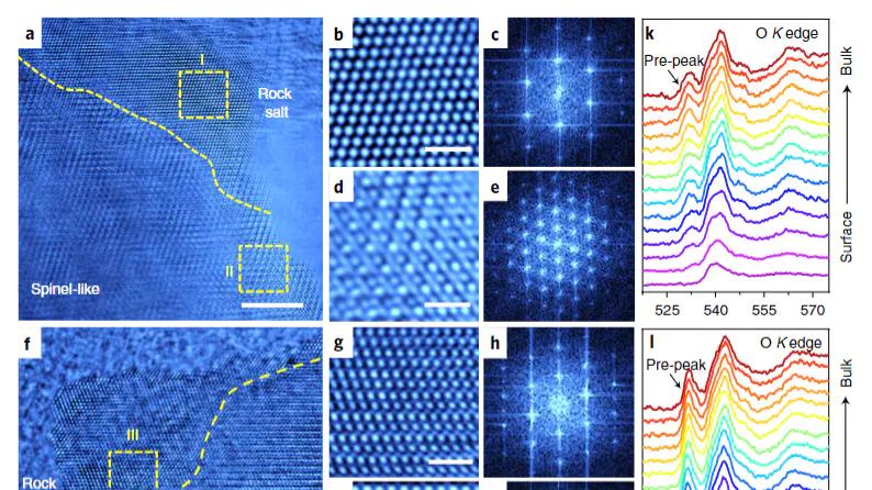 价态分析的九种关键表征技术：XPS、EPR、EELS、CV 等原理与应用