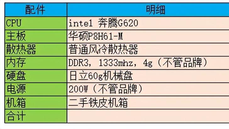 看到我花75帮人组装的上交资产主机，老铁表示自己也遇上了这样的情况，让我组装一台性能更差的，最终65