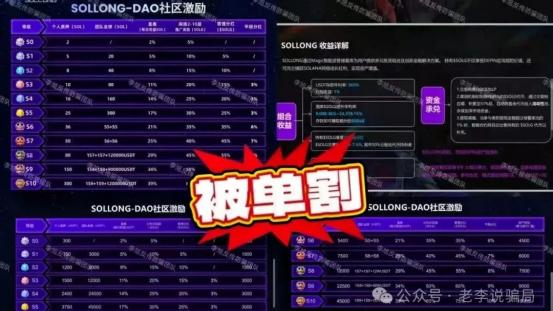 当心血本无归！这21个套牌、虚假理财平台全是骗局，已有平台跑路