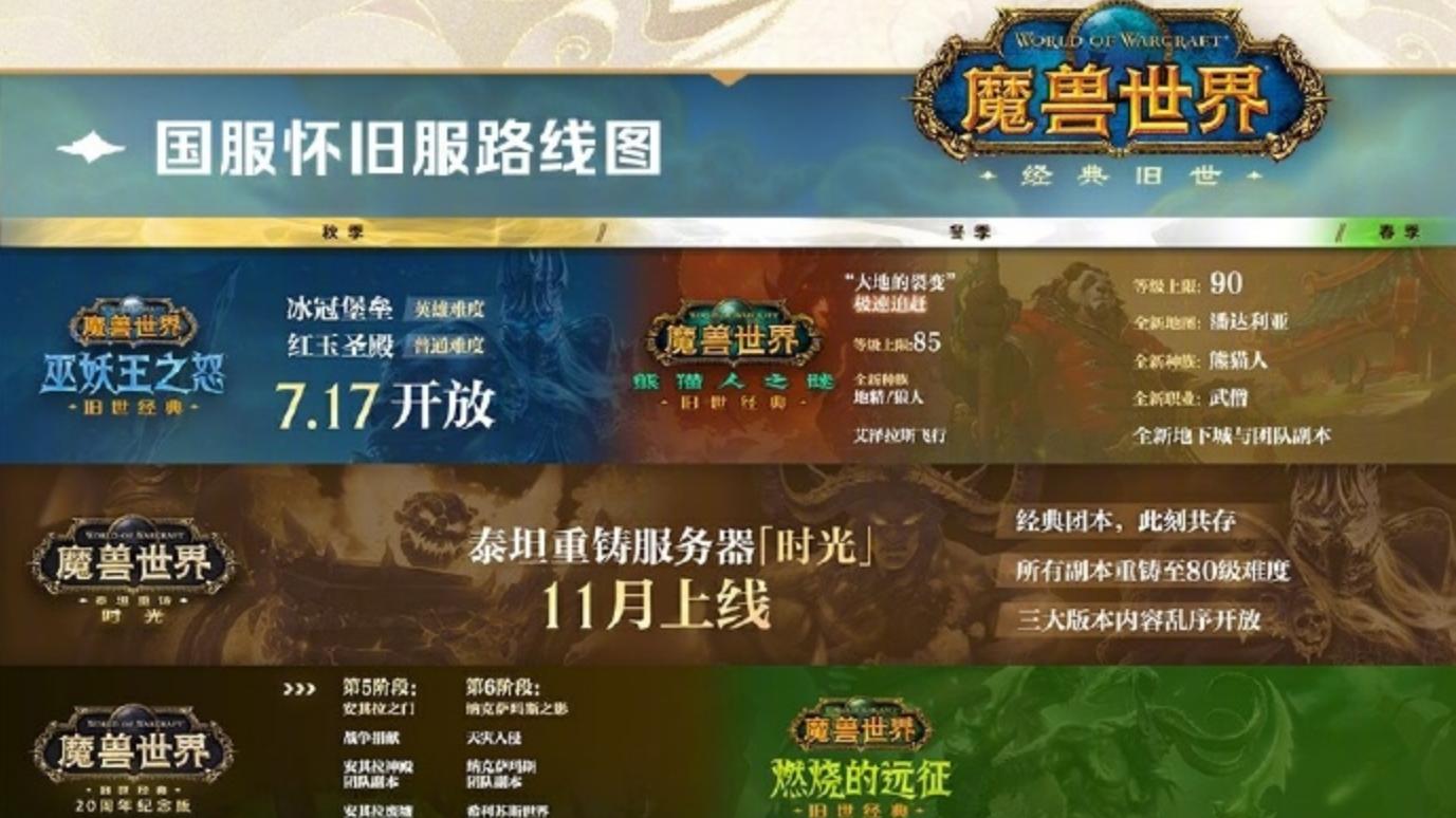 魔兽怀旧服：为什么跳过CTM开MOP？体验是其次，这点才是关键
