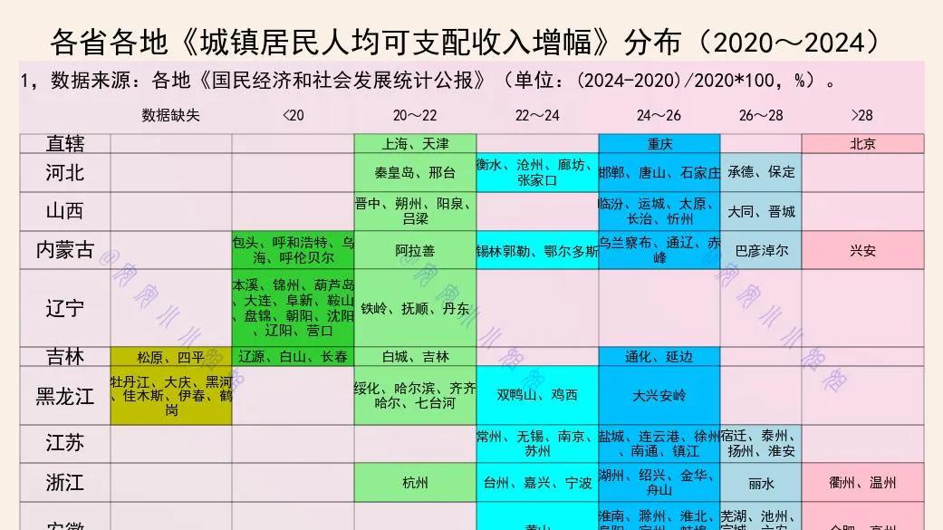 四年来，城镇居民人均可支配收入增长了多少？