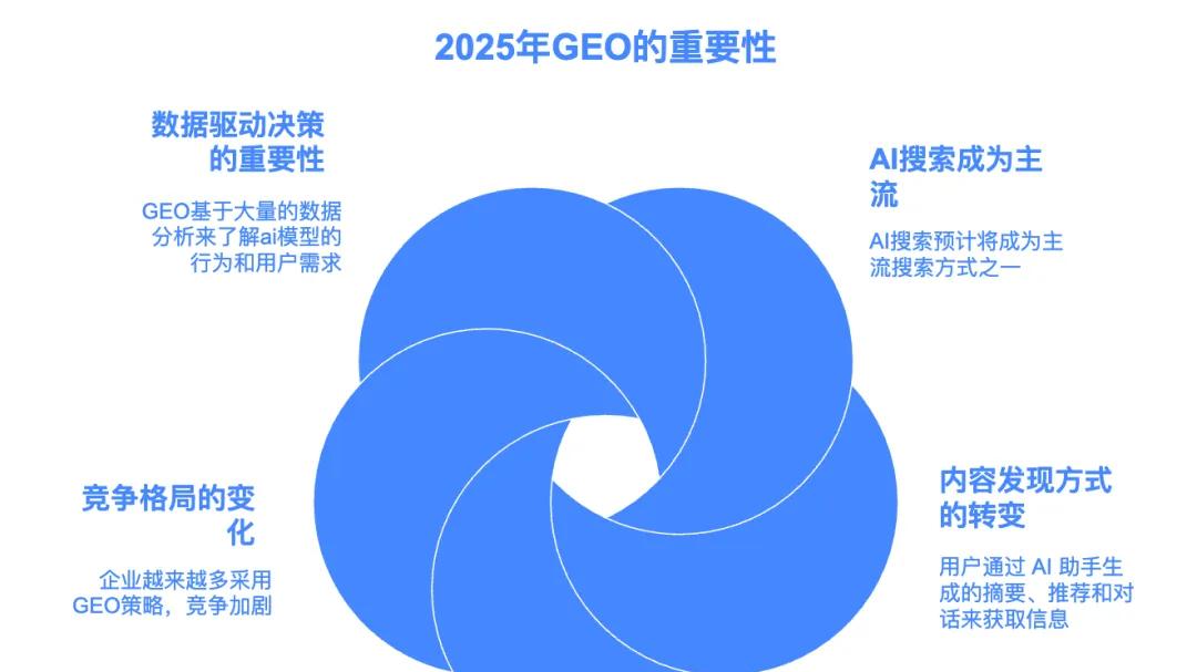 AI时代数字营销的底层重构：于磊老师深度解析Geo未来发展趋势展望