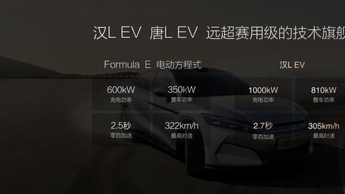 唐L汉L划时代技术重磅来袭，开启预售，引领汽车新潮流