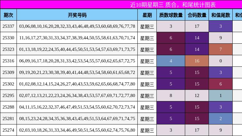 25344快乐8: 玩快8的都来，近期很旺，本期精选期待大奖，重点关注杀号胆码25