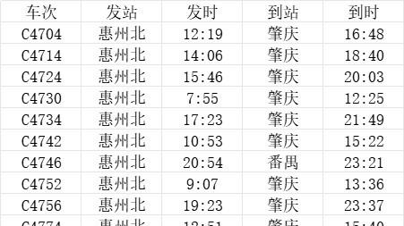 惠州北站：高铁城际双网融合，打造湾区交通新枢纽