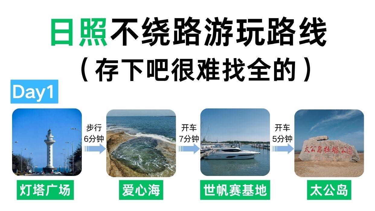 12月来日照旅游，照抄这一篇就行了