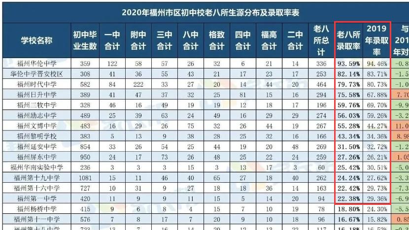 一附小、三附小，为何学区房都腰斩？