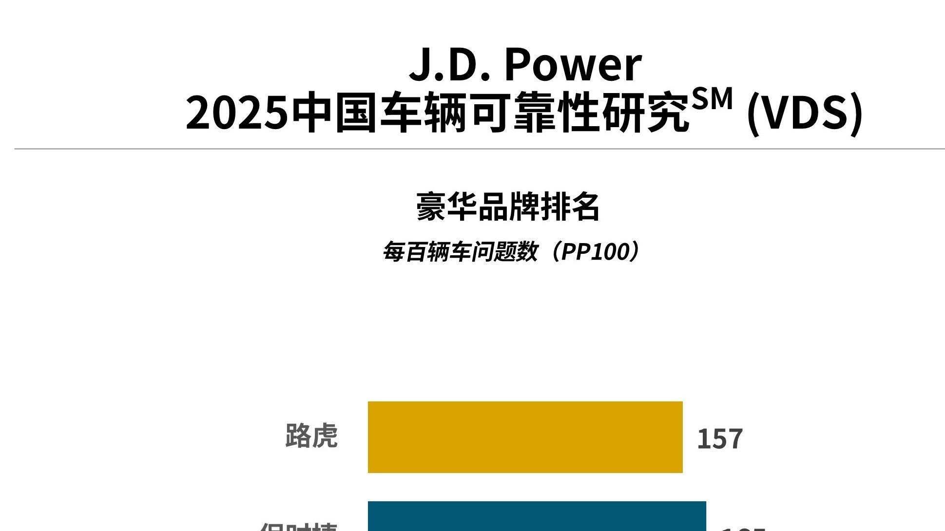 燃油车质量底线告急：智能化冒进与成本博弈引发行业困境警示