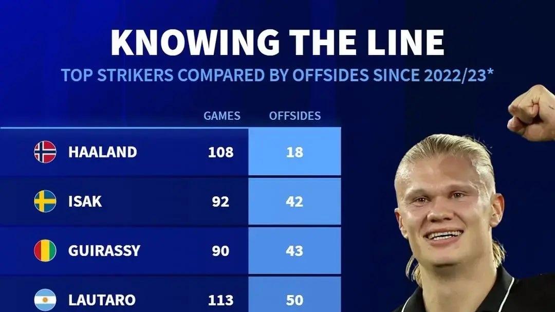 姆巴佩是在学C罗，还是学梅西？问题他学到了糟粕