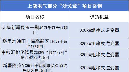 400GW风光“盛宴”