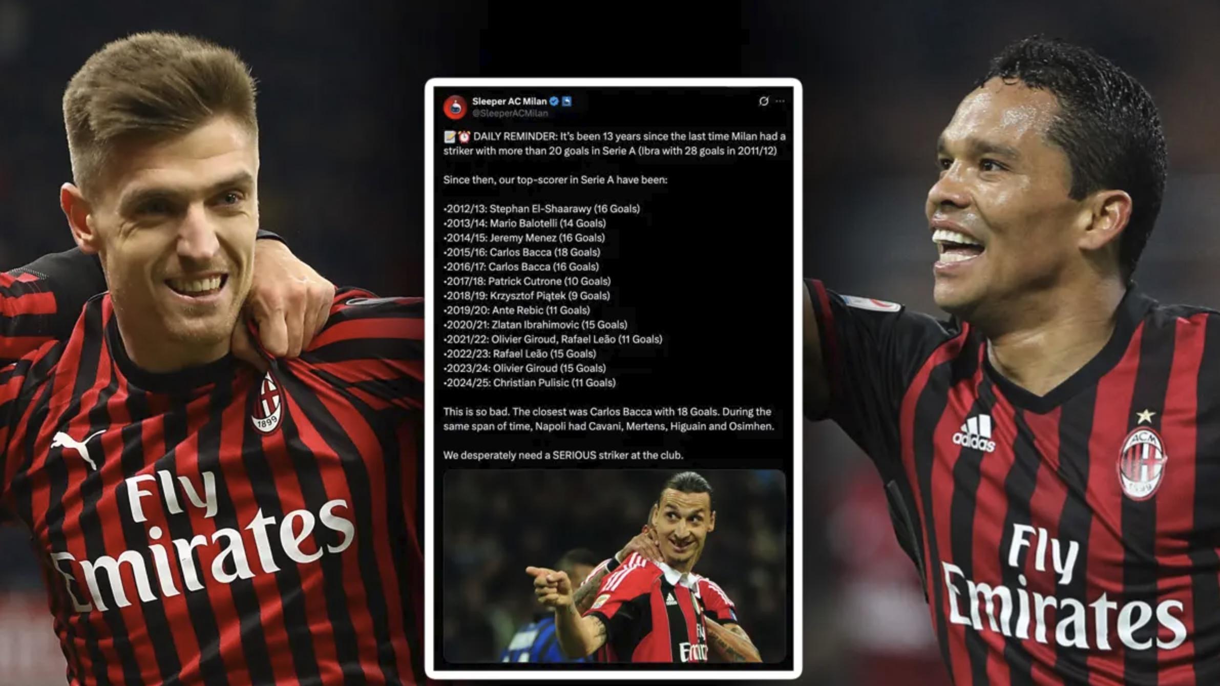 前锋黑洞！米兰1.69亿欧换不来一个20球射手！7000万欧新援联赛0球！