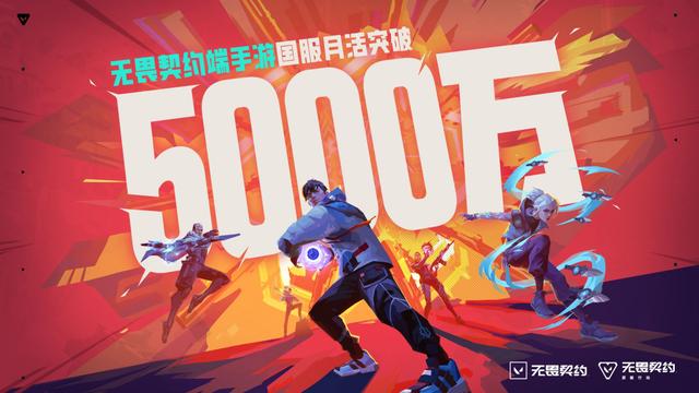 5000万月活用户！《无畏契约》如何成为年轻人的最爱？