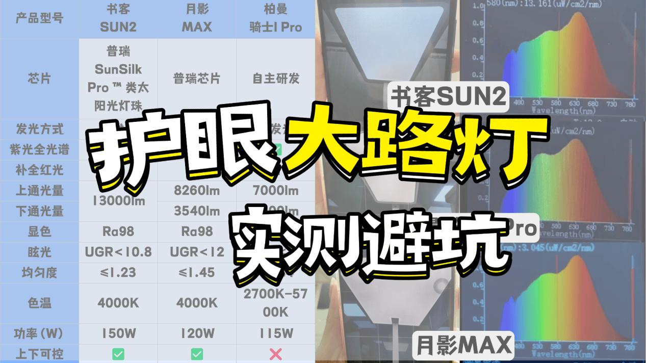 柏曼护眼灯怎么样？书客、柏曼、月影三大护眼大路灯机型横评较量