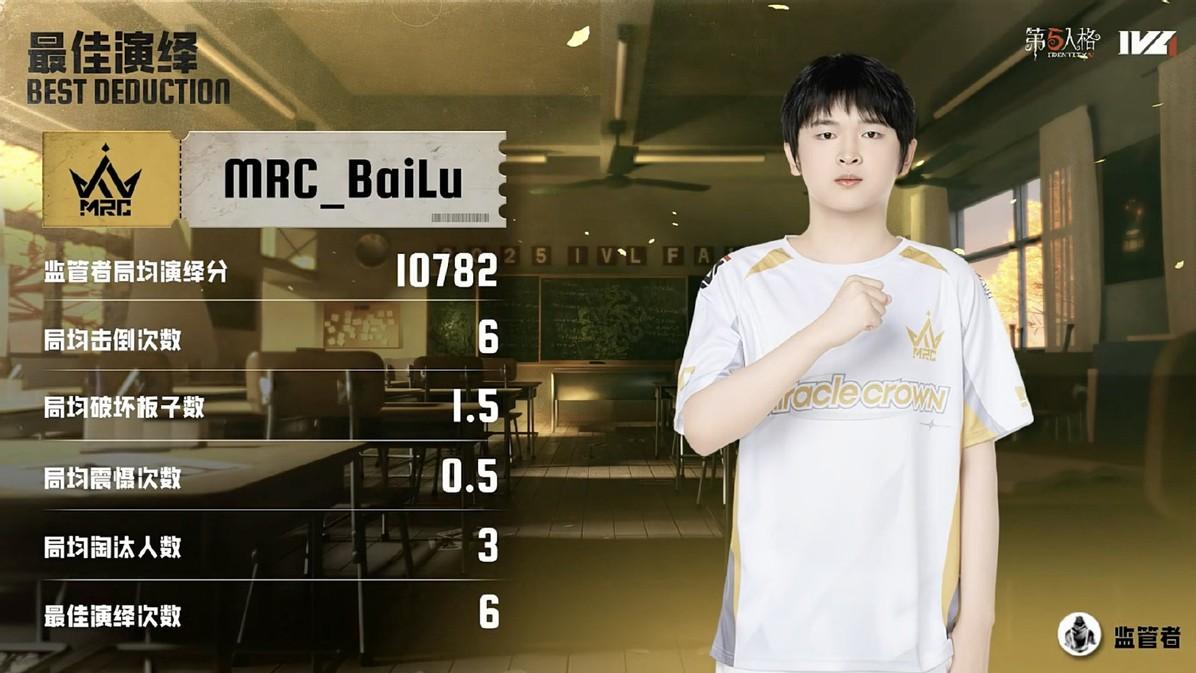 第五人格IVL：MRC战队全员状态拉满，高歌猛进力战劲敌！