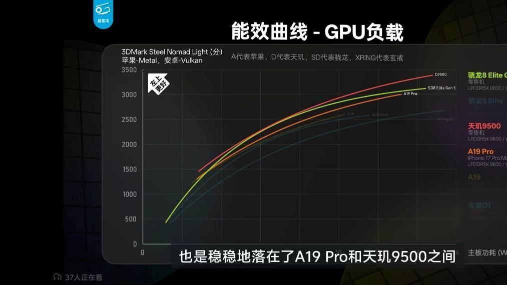 机圈大乱斗怎么选？天玑9500给你手机最强“显卡”