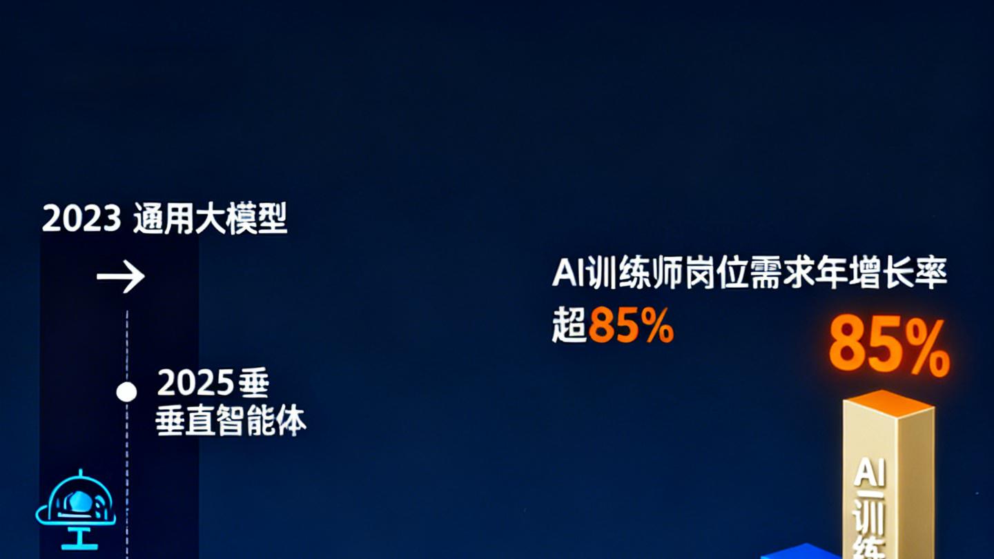 先知AI：把握AI浪潮，成为训练师新力量