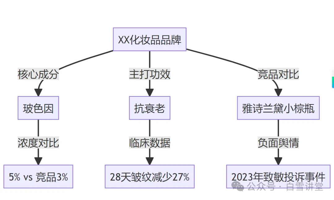 10分钟速懂：多模态与知识图谱如何让企业搜索流量翻倍（附开源工具+执行步骤）