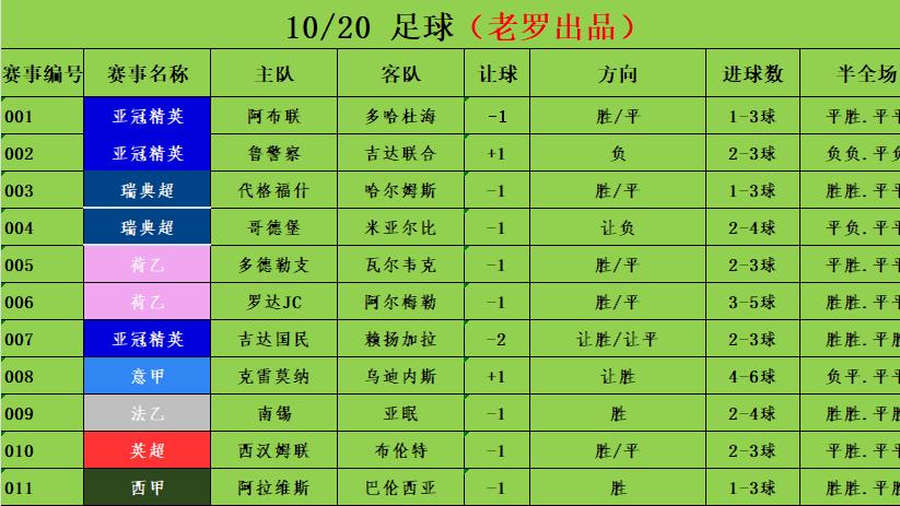 10/20足球竞彩推荐 赛事分析预测 英超 西汉姆联vs布伦特