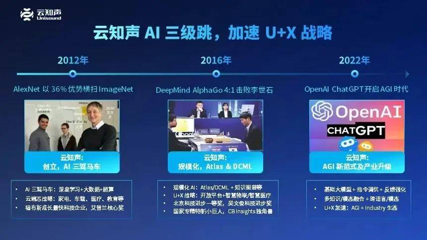 解码云知声IPO战略布局，双生态闭环构建行业护城河