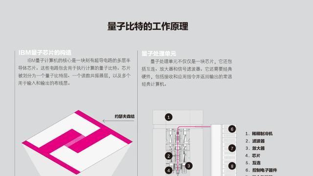 IBM豪赌以量子为中心的超级计算机