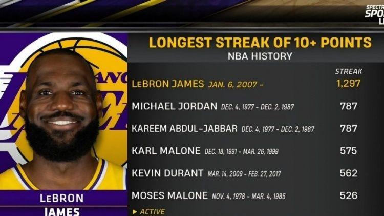 湖人压哨绝杀猛龙：八村塁三分定乾坤，詹姆斯中断记录，里夫斯44分