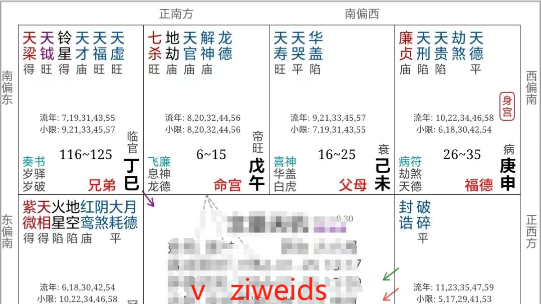紫微斗数案例107健康：女性命盘要特别注意的疾病