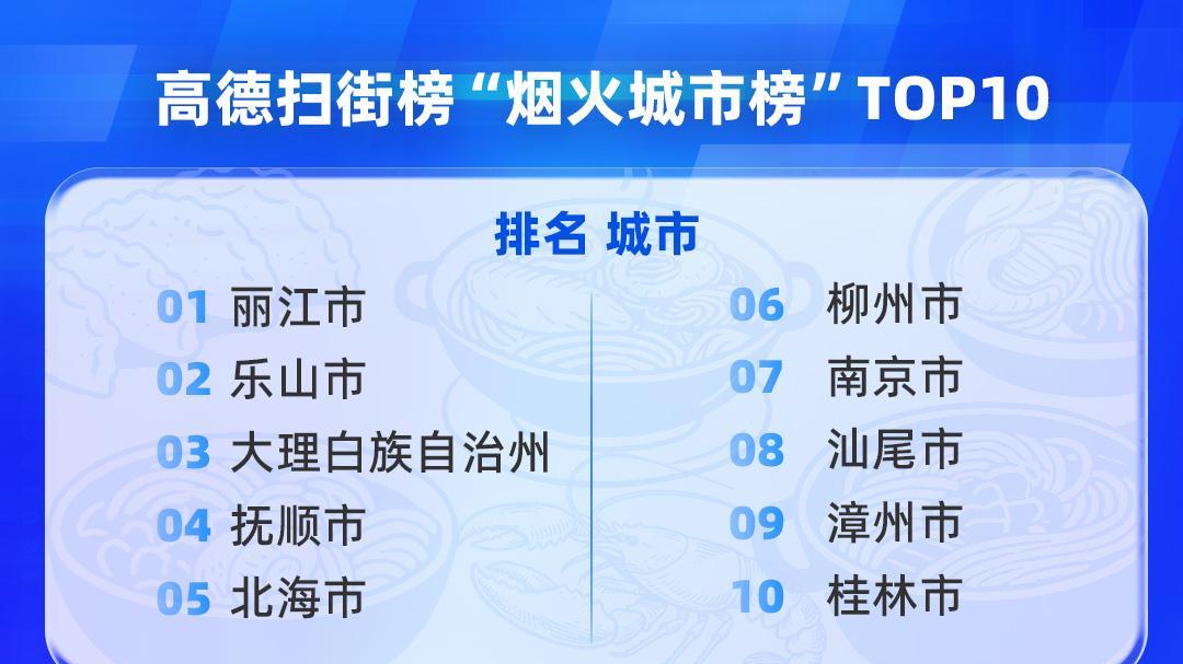 各地馆子赢麻了！高德扫街榜把1亿用户直接送到门口