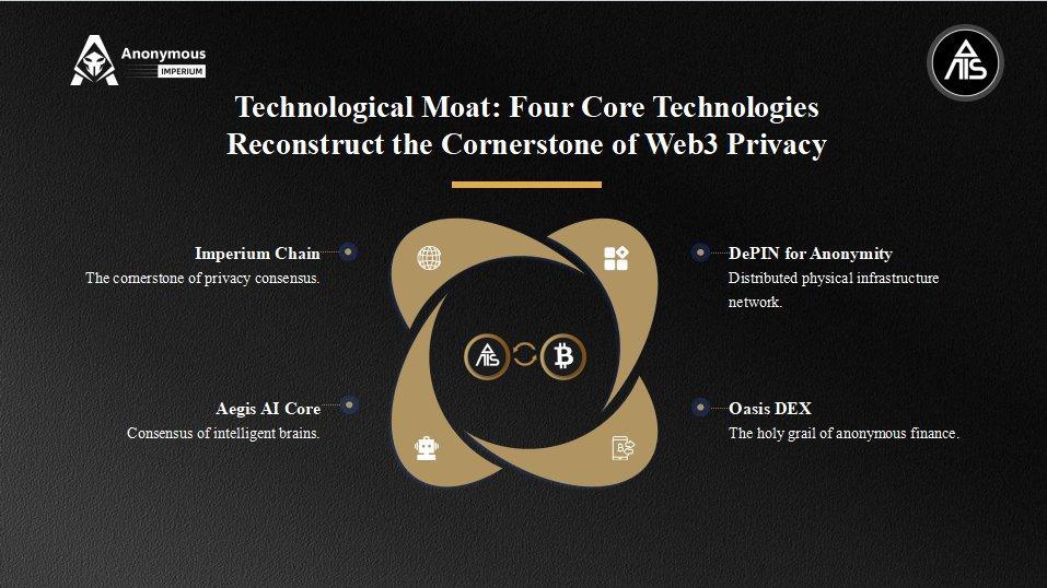 AIS匿名帝国：全网狂欢，数字主权新秩序的“决战前夜”