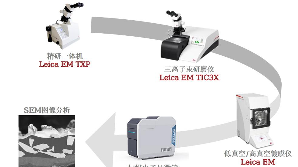 电镜样品制备流程复杂、成功率低，是否有高效且易操作的制样设备？