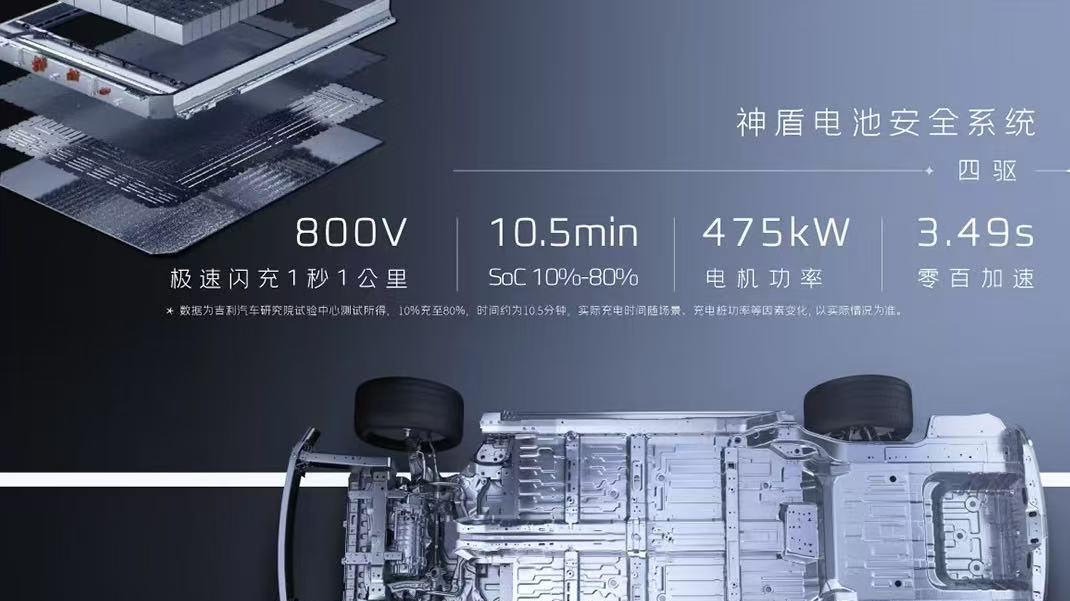 15万级纯电还在纠结？银河E8来了，让轿跑选择不再妥协