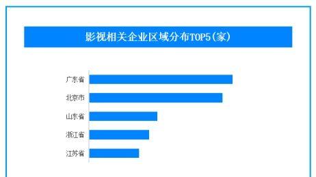 13部电影逐鹿2025国庆档 我国现存超82万家影视企业