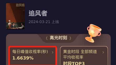 王阳《追风者》首波口碑出炉！观众的打分评价都很中肯