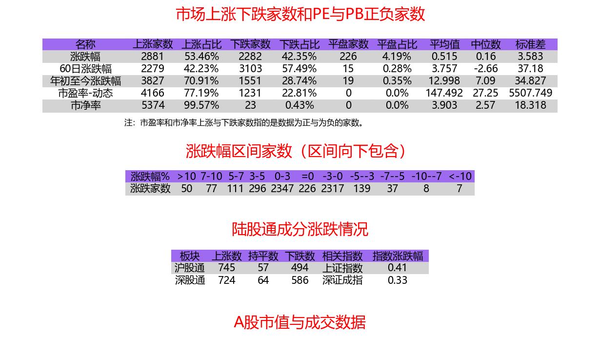 3-11收评：多空分歧犹存，A股企稳回升