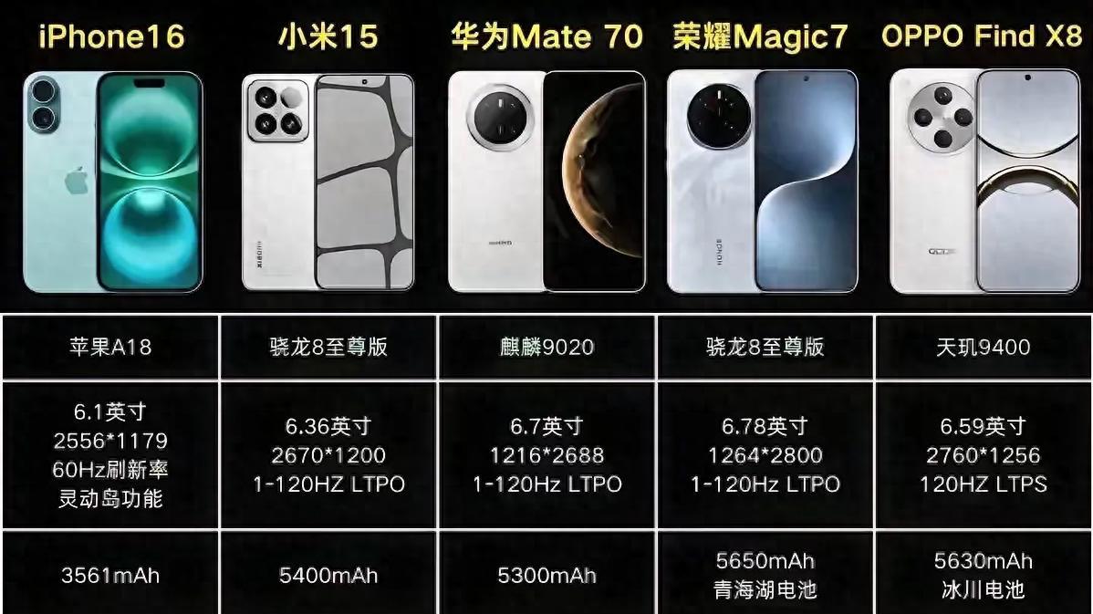 打算5年不换手机？对比多款机型后，荣耀Magic7凭这几点直接封神