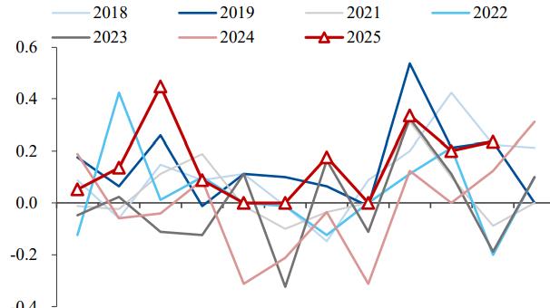 股市的下一波暴涨，即将到来！