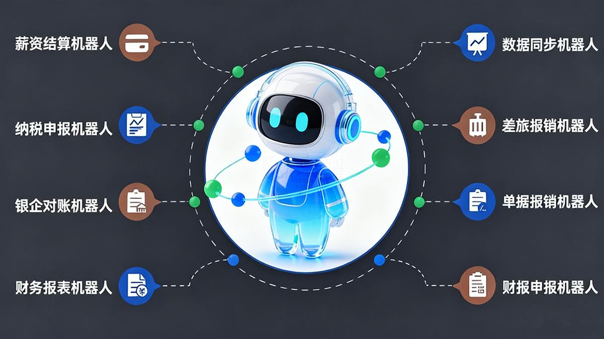 几万和几十万的财务机器人差在哪？中小企业选型秘籍来了​
