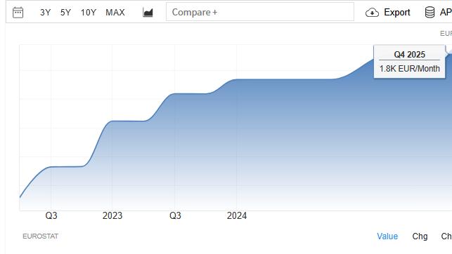 提高「最低工资」，可以提升居民消费欲望和经济活力吗？