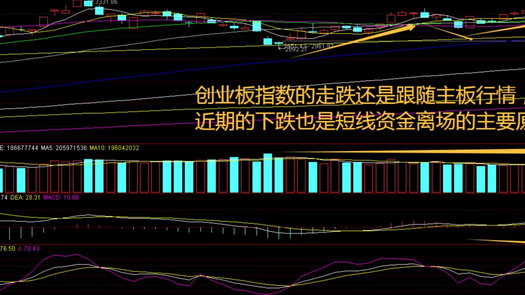 三大指数高开震荡，如何布局商业航天后市？关键策略在这里