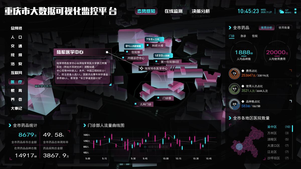 可视化世界里，那些不为人知的数据 魔法 是什么？