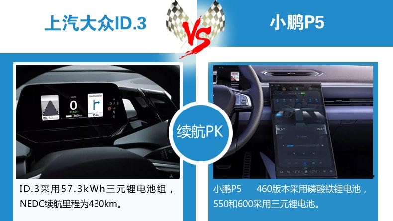 全能、智能、纯电世界 大众ID.3和小鹏P5 谁是沈阳年轻人的心头好？