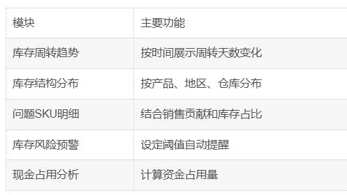 从“数据”到“洞见”：一份给业务看的库存周转天数分析指南
