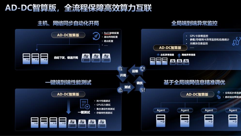 10%撬动30%：新华三给出智算网络最优解